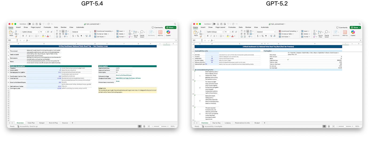 OpenAI 官方展示的 GPT-5.4 表格输出能力对比图