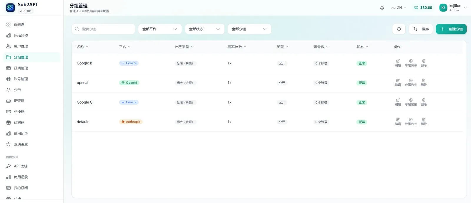 Sub2API 管理后台