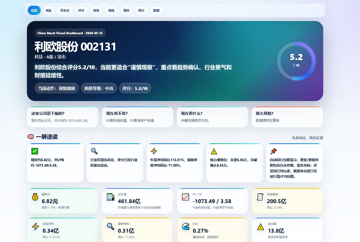 股票分析 Skill 生成的总览看板示例