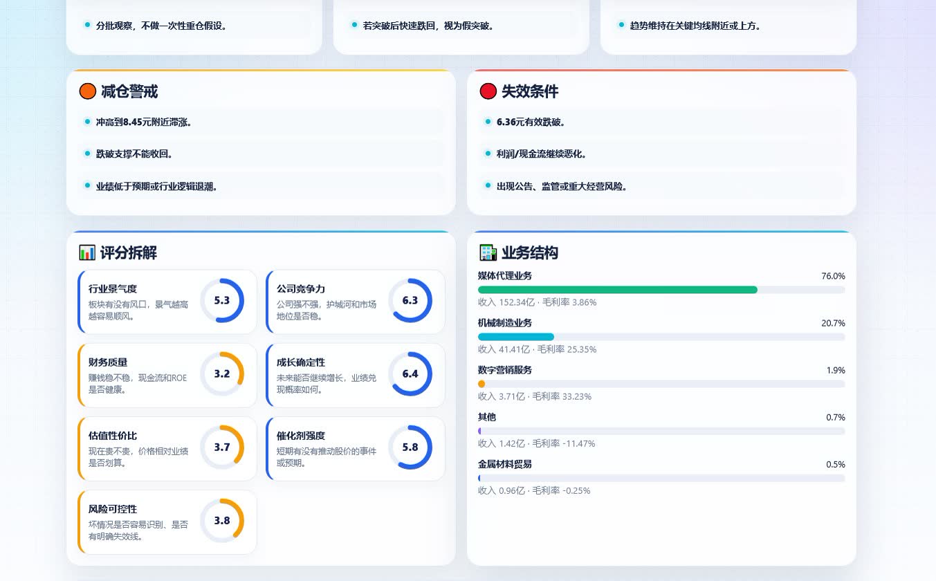 股票分析 Skill 的评分拆解、风险警戒与业务结构模块