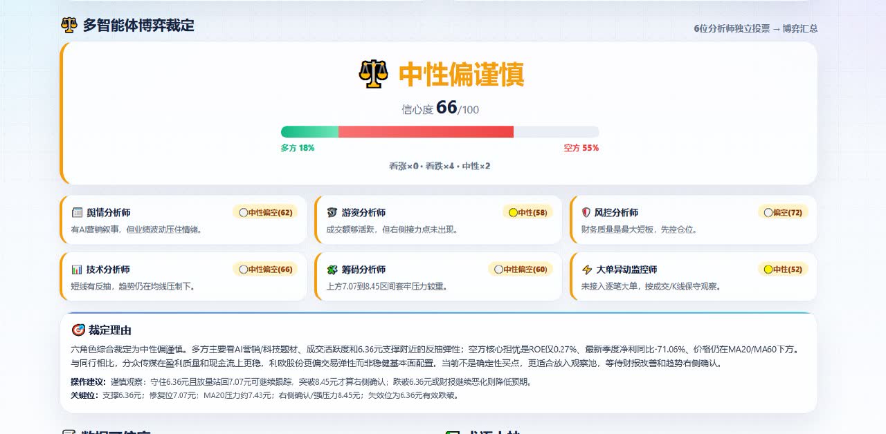 多智能体博弈裁定：6位AI分析师独立投票汇总