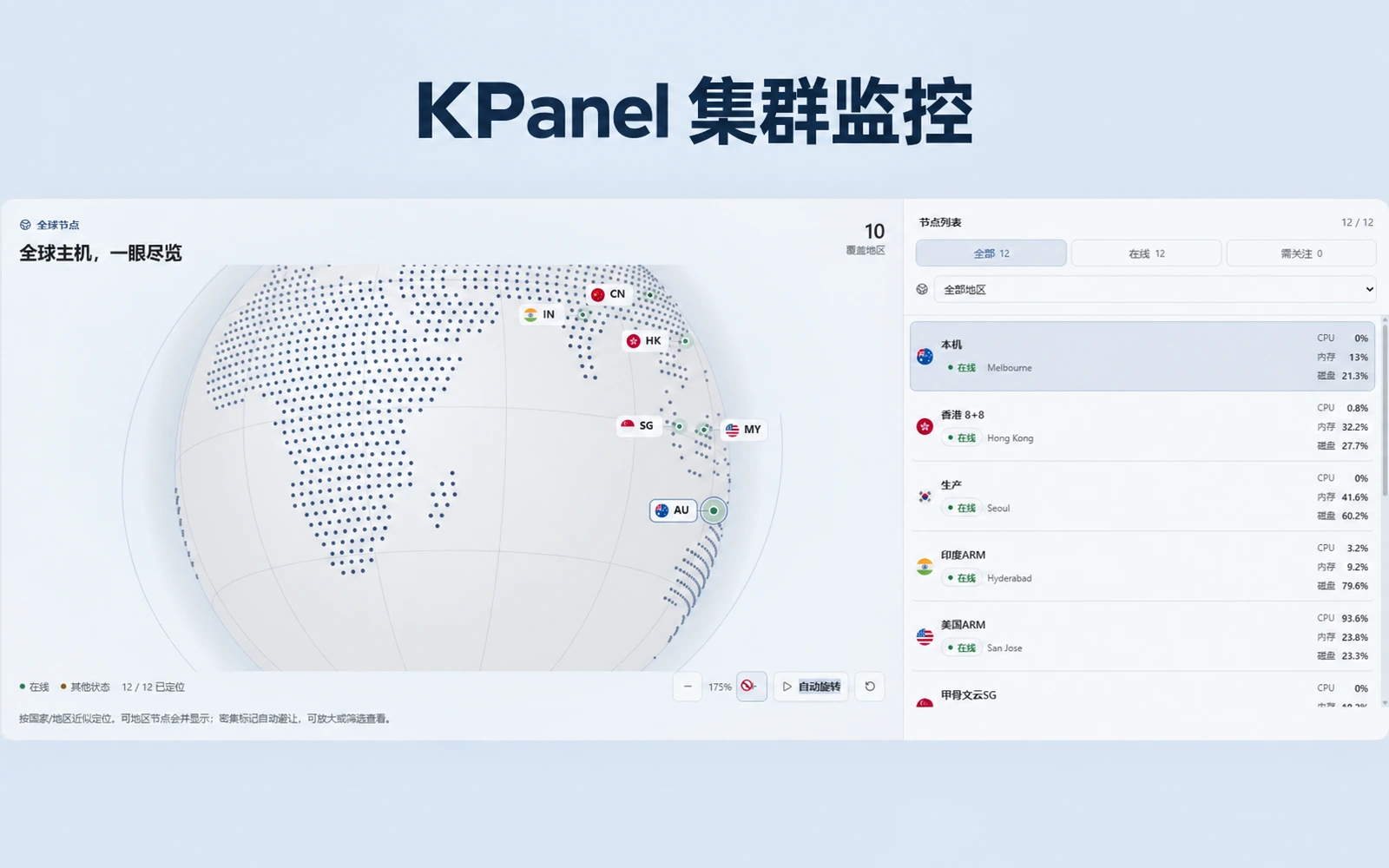 KPanel 集群监控重磅上线!一个面板管所有VPS:文件互传、终端批量执行、SSH异常登录TG告警
