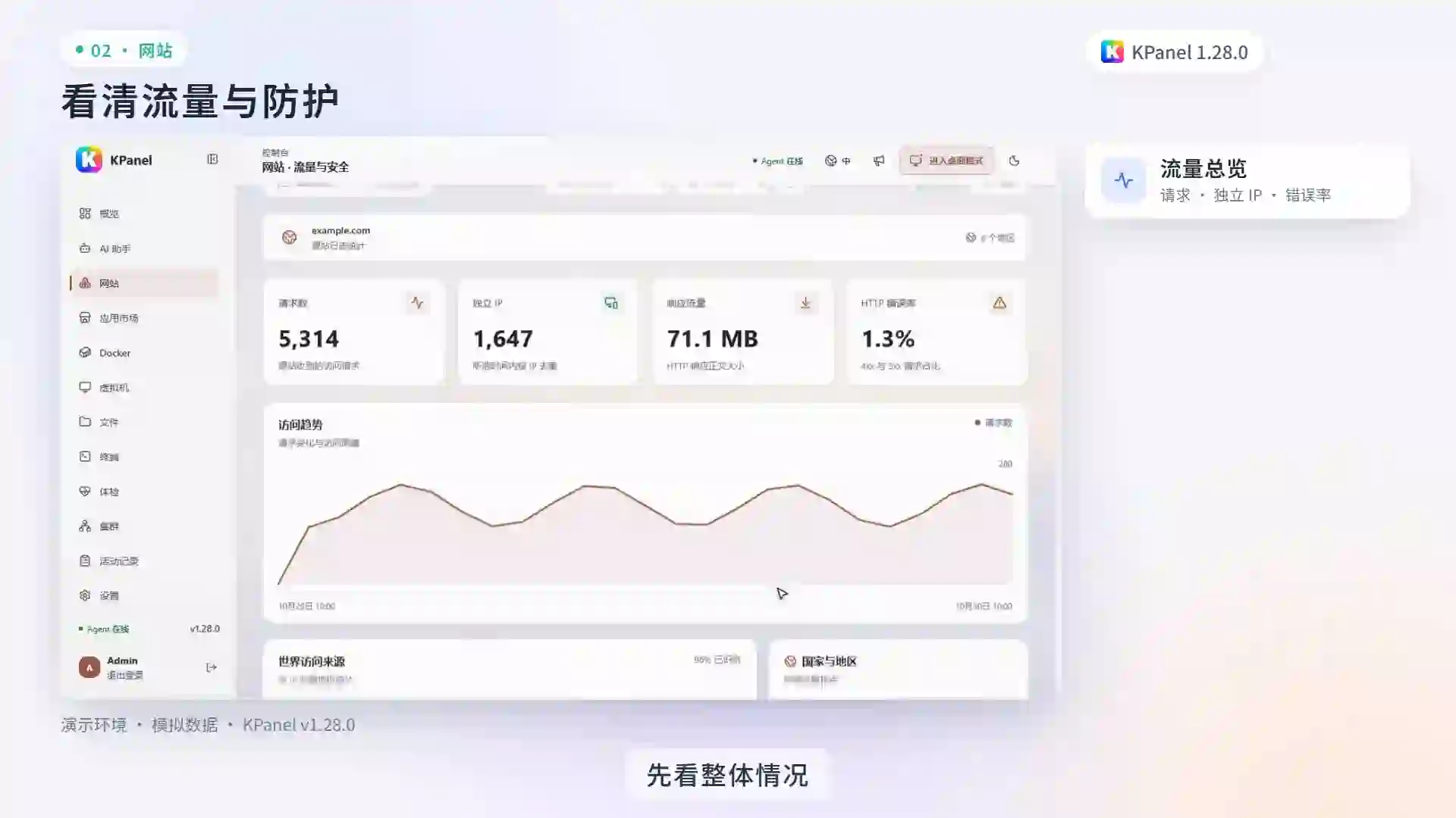 KPanel 网站流量统计演示